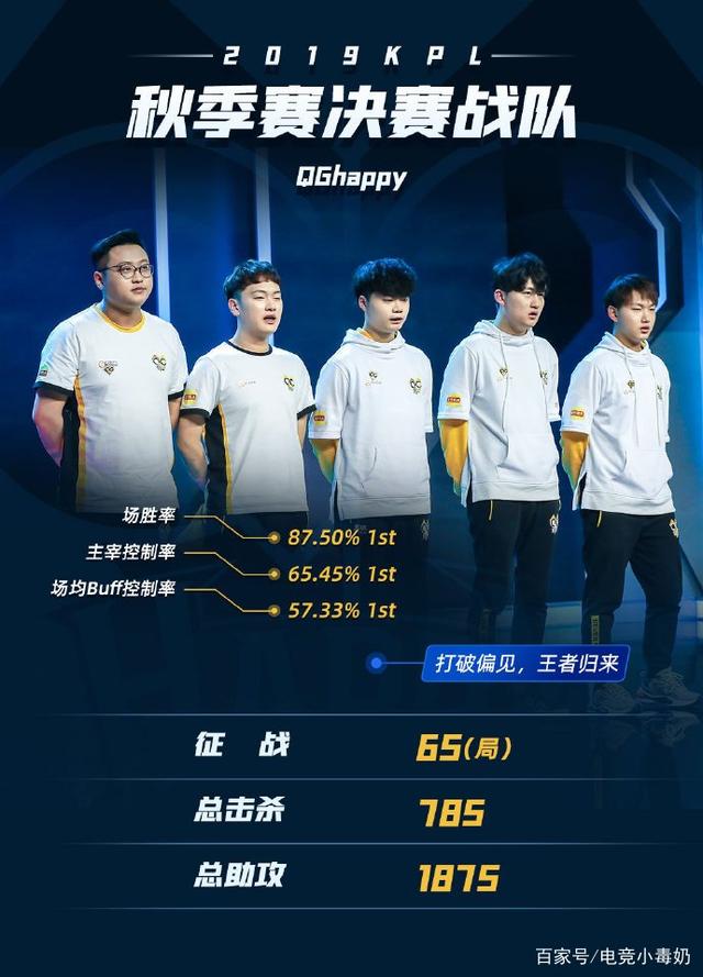 LPL夏季赛组内赛第三周最佳阵容&MVP选手&最佳新秀一览